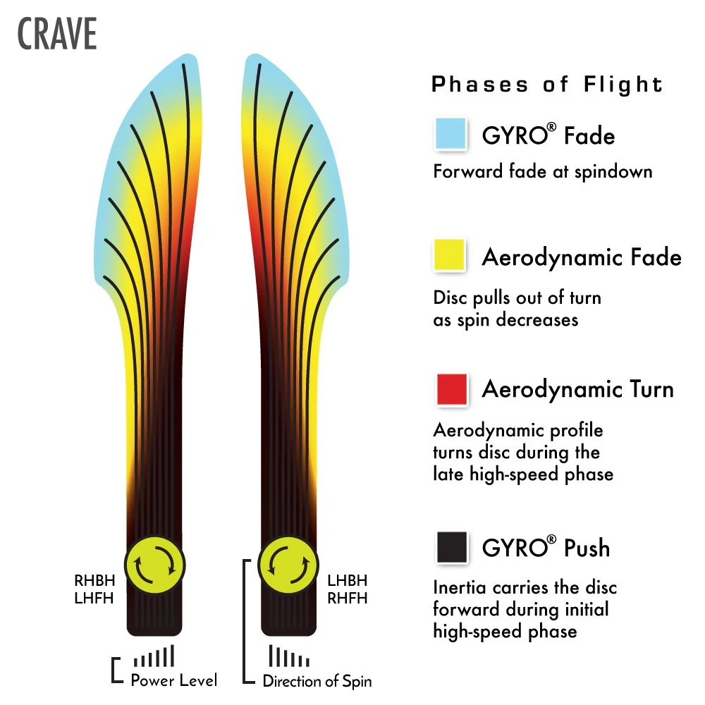 Axiom Discs Fission Crave Disc Golf Fairway Driver (Colors May Vary) - Image 4