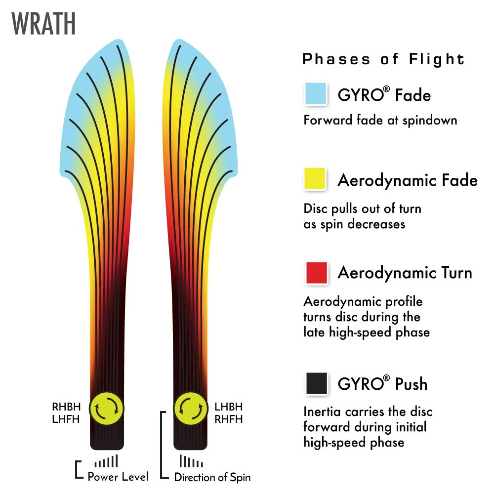 Axiom Discs Neutron Wrath Disc Golf Distance Driver (Colors May Vary) - Image 4