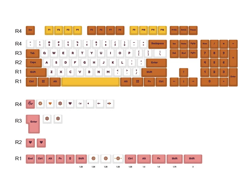Ducky Daisy 132 Key MDA Profile Dye Sub PBT Keycap Set - Image 6