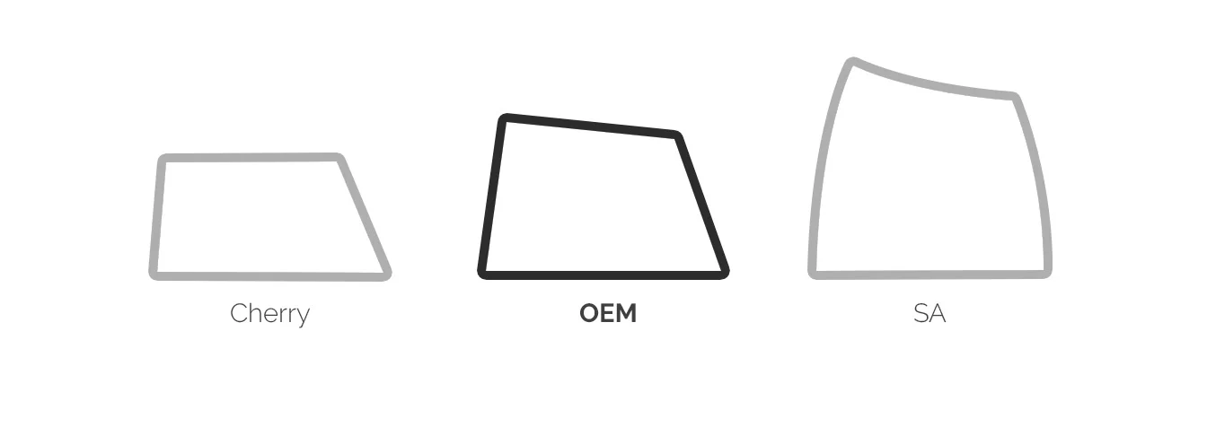 Dwarf Factory Base xXx Camping OEM Profile Artisan Keycap - Image 5