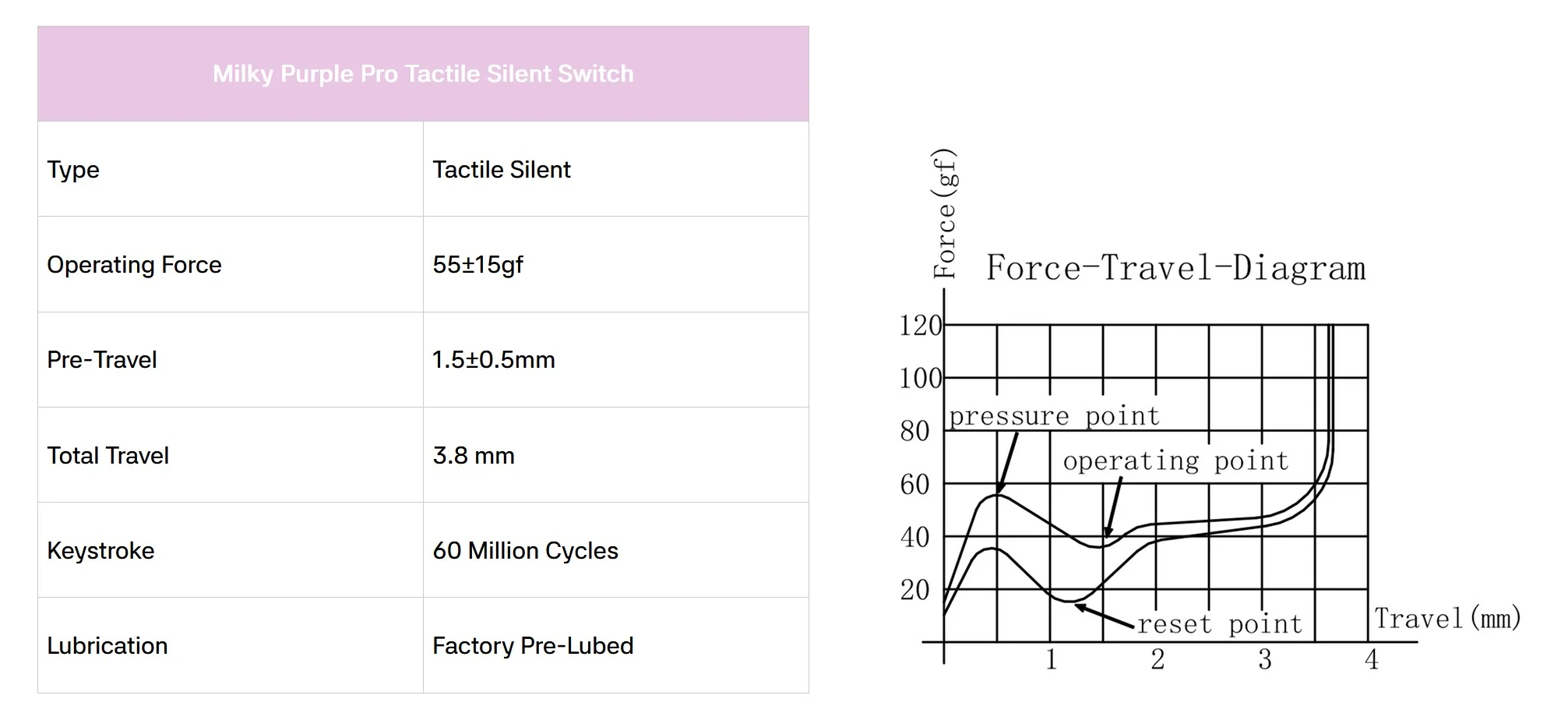 Gateron KS-3X1 Milky Pro Tactile Silent Purple 55g PCB Mount Switch - Image 4