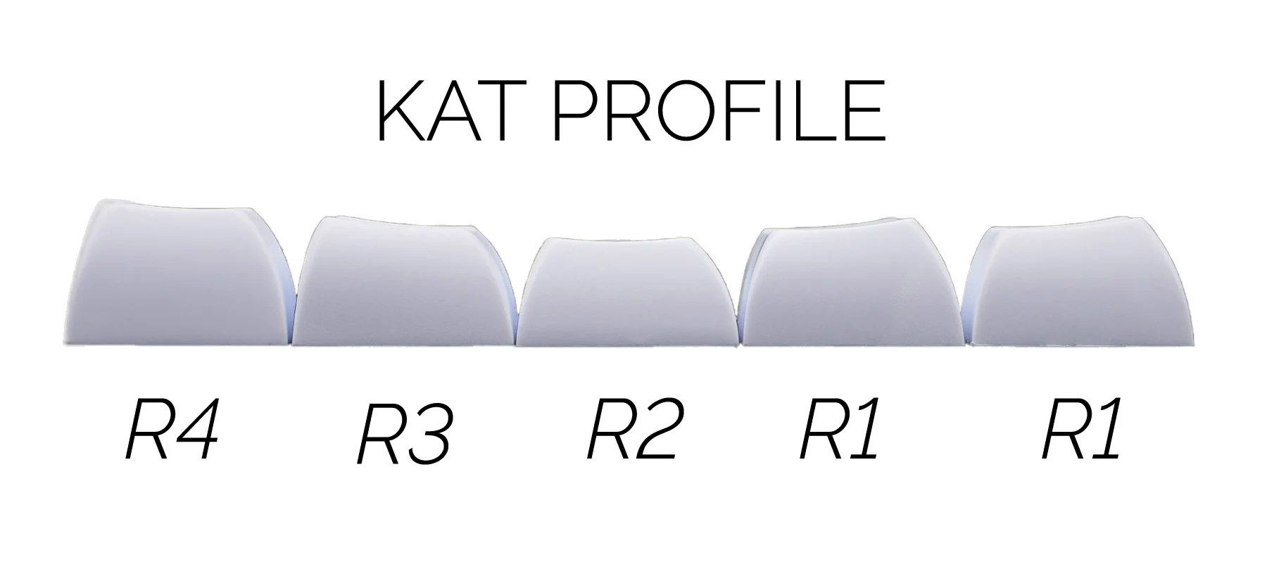KBDFans White / Orange 124 Key Dye Sub KAT Profile PBT Keycap Set - Image 8