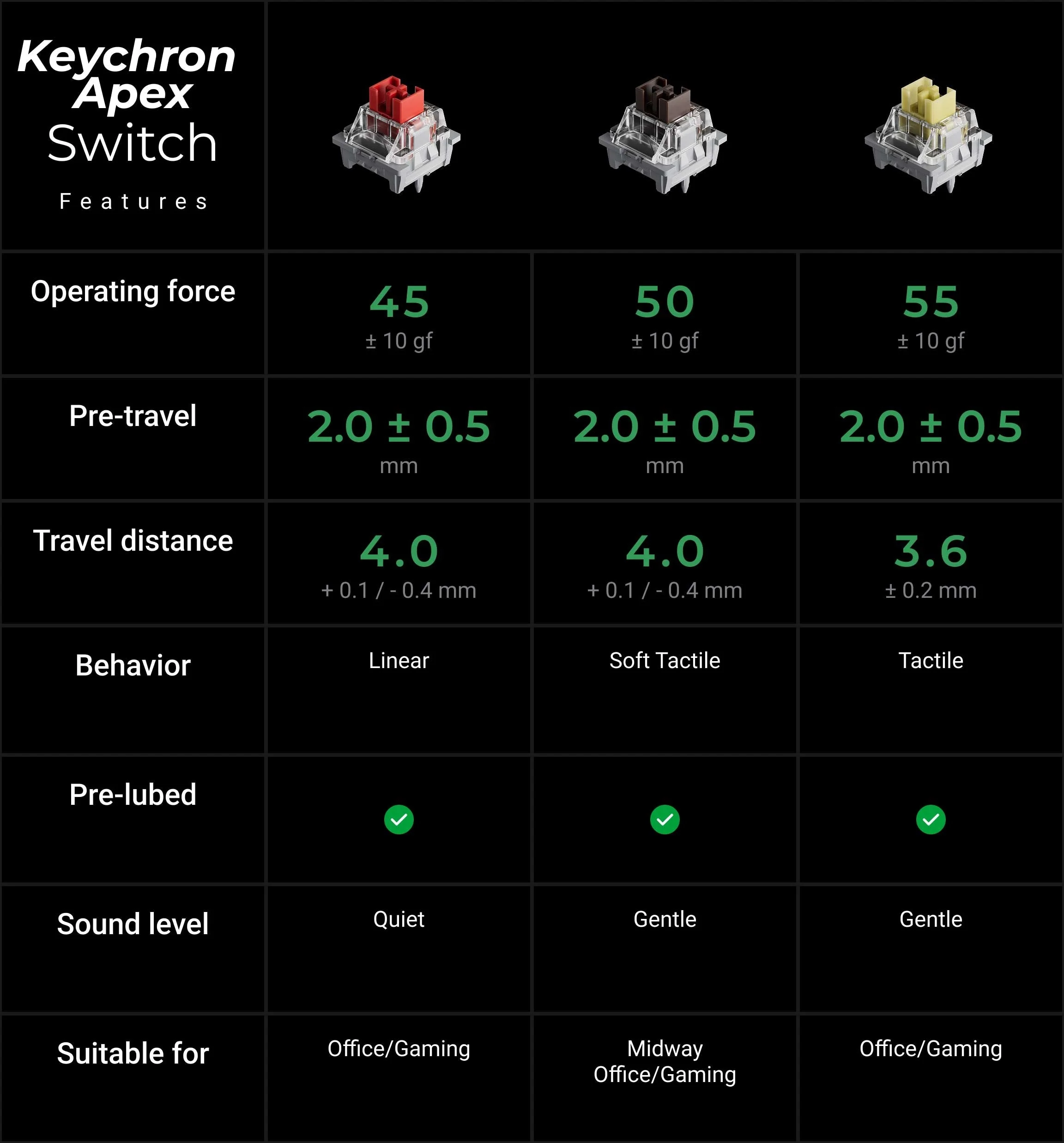 Keychron K2 Ultra 8K 75% Wireless Keyboard - Image 15