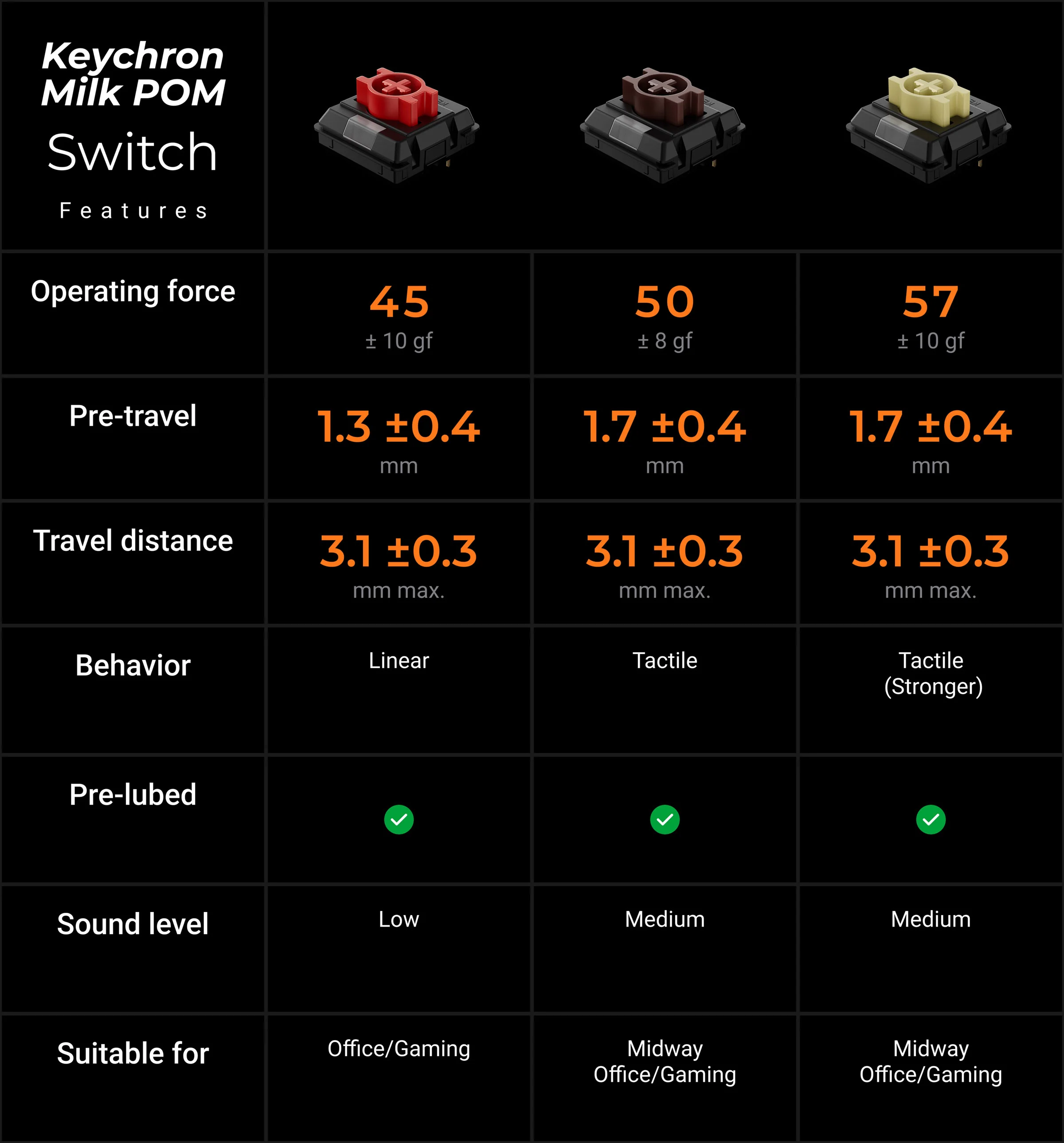 Keychron K3 Ultra 8K 75% Low Profile Wireless Mechanical Keyboard - Image 8