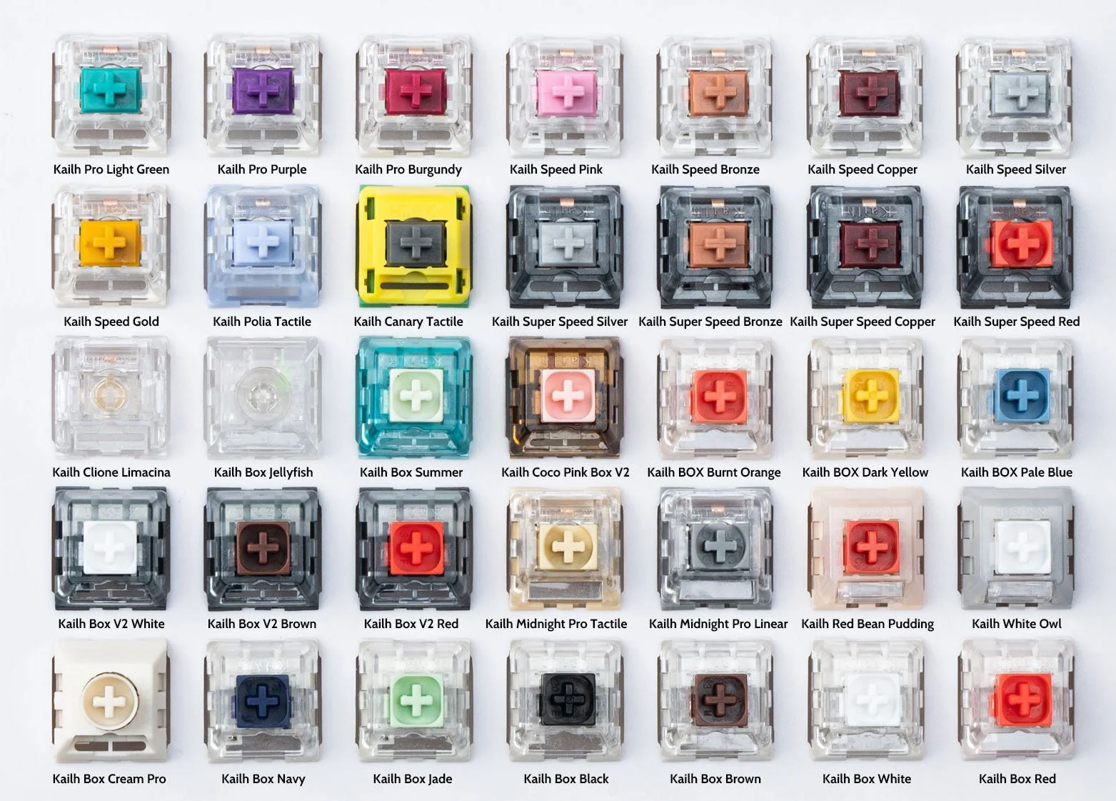 Keychron Kailh Switch Tester - Image 6