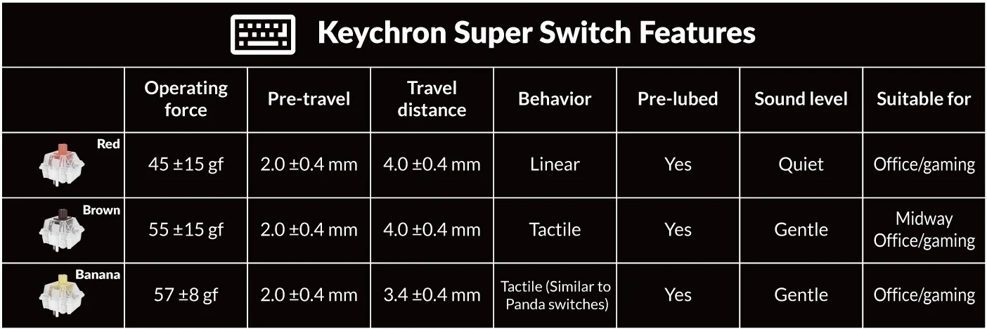 Keychron R3 TKL Wireless RGB Keyboard - Image 12