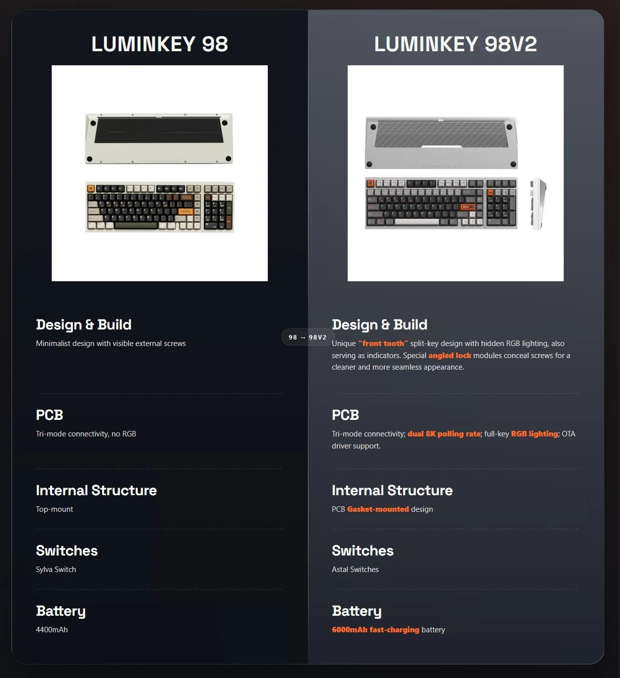 LUMINKEY Luminkey98 V2 Aluminum Wireless Keyboard - Image 12