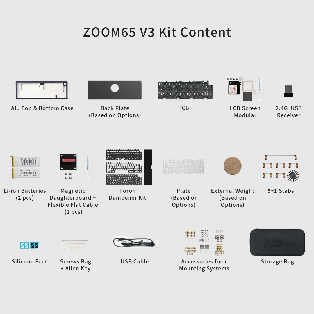 Meletrix Zoom65 V3 Barebones DIY Keyboard Kit Group Buy - Image 4