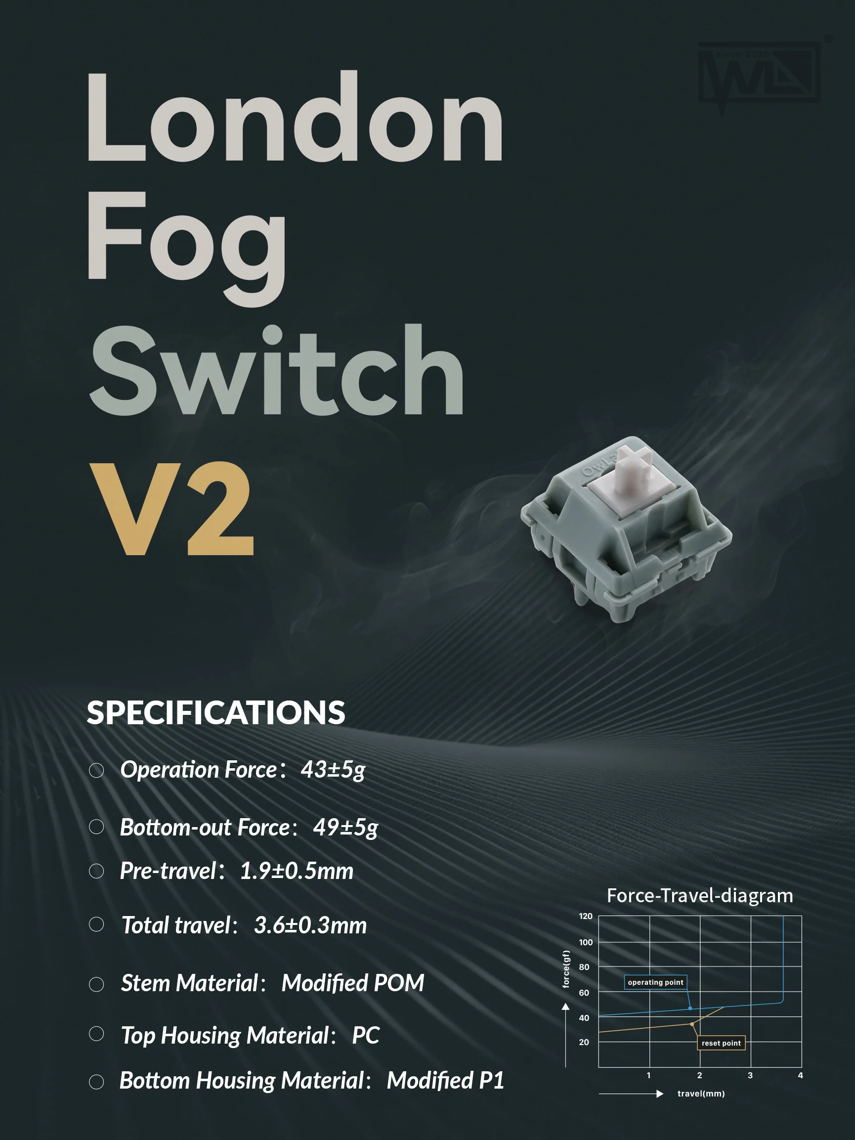 Owlab London Fog V2 43g Linear PCB Mount Switch - Image 2