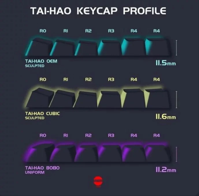 Tai-Hao Deep Galaxy Backlit 149 Key BOBO Profile Double Shot PBT Keycap Set - Image 8
