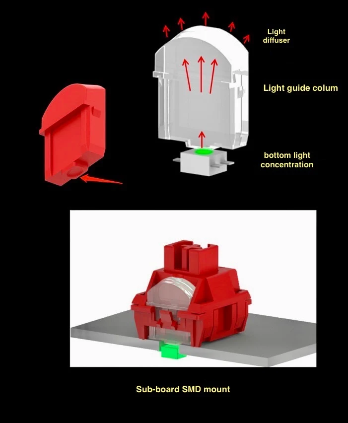 TTC Flame Red 45g Linear Plate Mount Switch - Image 2