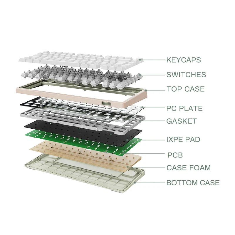 Varmilo Minilo VXT81 Latte 75% Hotswap Wireless RGB Keyboard - Image 3